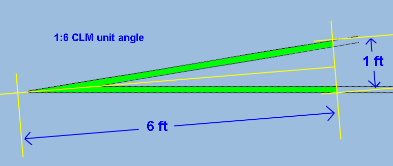 clm_angle_diagram.png