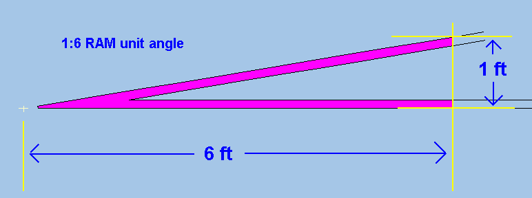 ram_angle_diagram.png