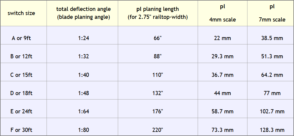 planing_angles_chart.png