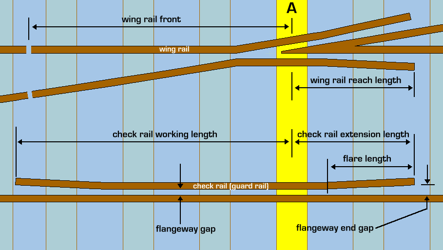 check_wing_rails.png