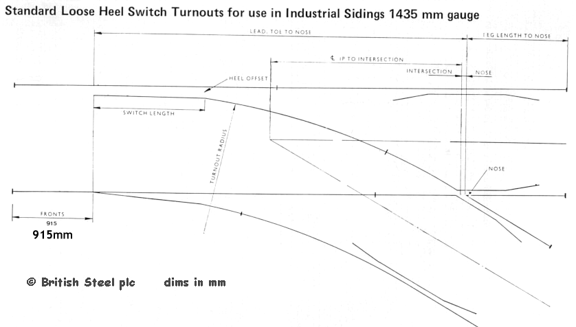 Industrial turnout drawing